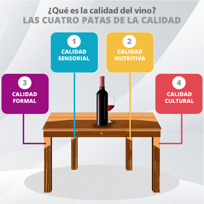 Las cuatro patas de la calidad del vino