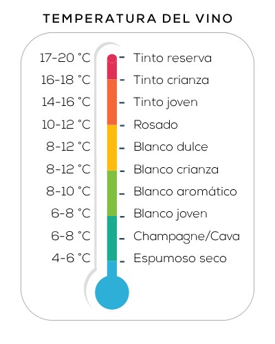 temperatura del vino
