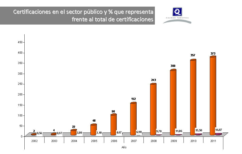Q de Calidad en el sector público