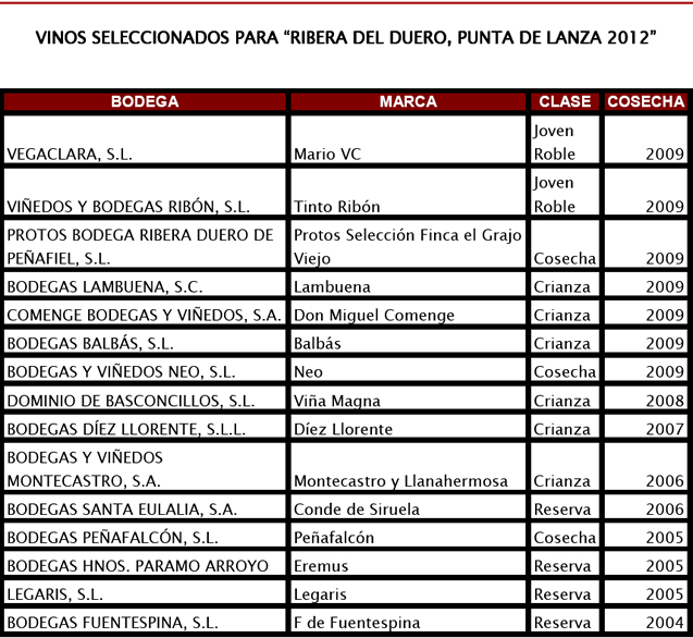 Vinos Punta de Lanza 2012