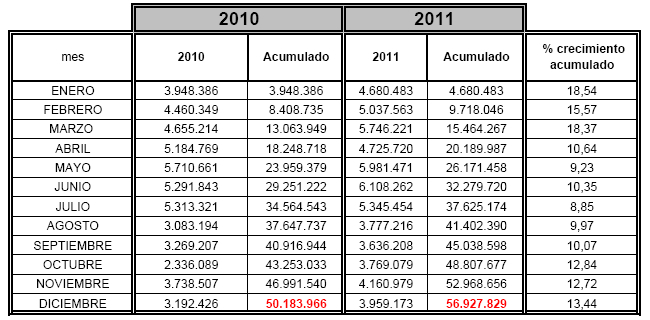 Datos embotellado de vino DO Rueda
