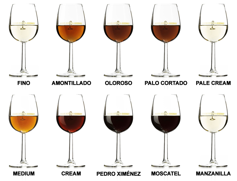 Apariencia Cambiable Cromático Cuántos tipos de vino de Jerez hay?