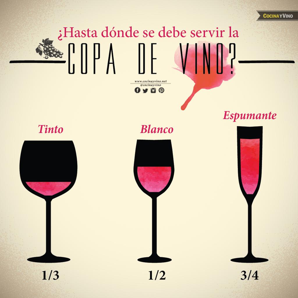 ¿Hasta donde se debe servir la copa de vino? ¿Hasta donde se debe servir la copa de vino?