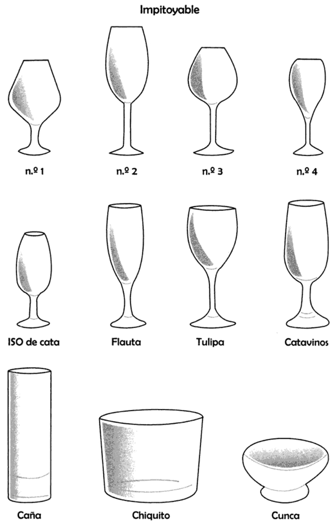 Tipos de copas de vino: la copa perfecta para cada tipo de vino