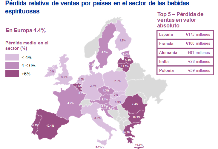 GRÁFICO 2 DE PÉRDIDAS POR FALSIFICACIÓN DE VINOS Y DESTILADOS EN UE