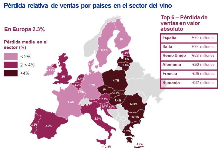GRÁFICO 3 DE PÉRDIDAS POR FALSIFICACIÓN DE VINOS Y DESTILADOS EN UE