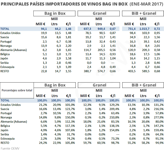 importaciones de vino BiB