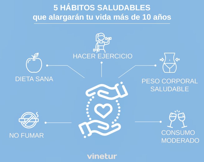 Los 5 hábitos de vida saludable