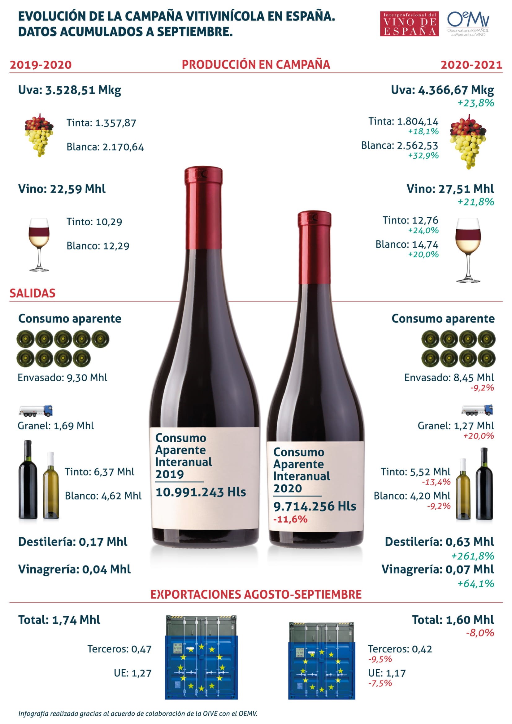 INFOGRAFÍA evolución del vino español