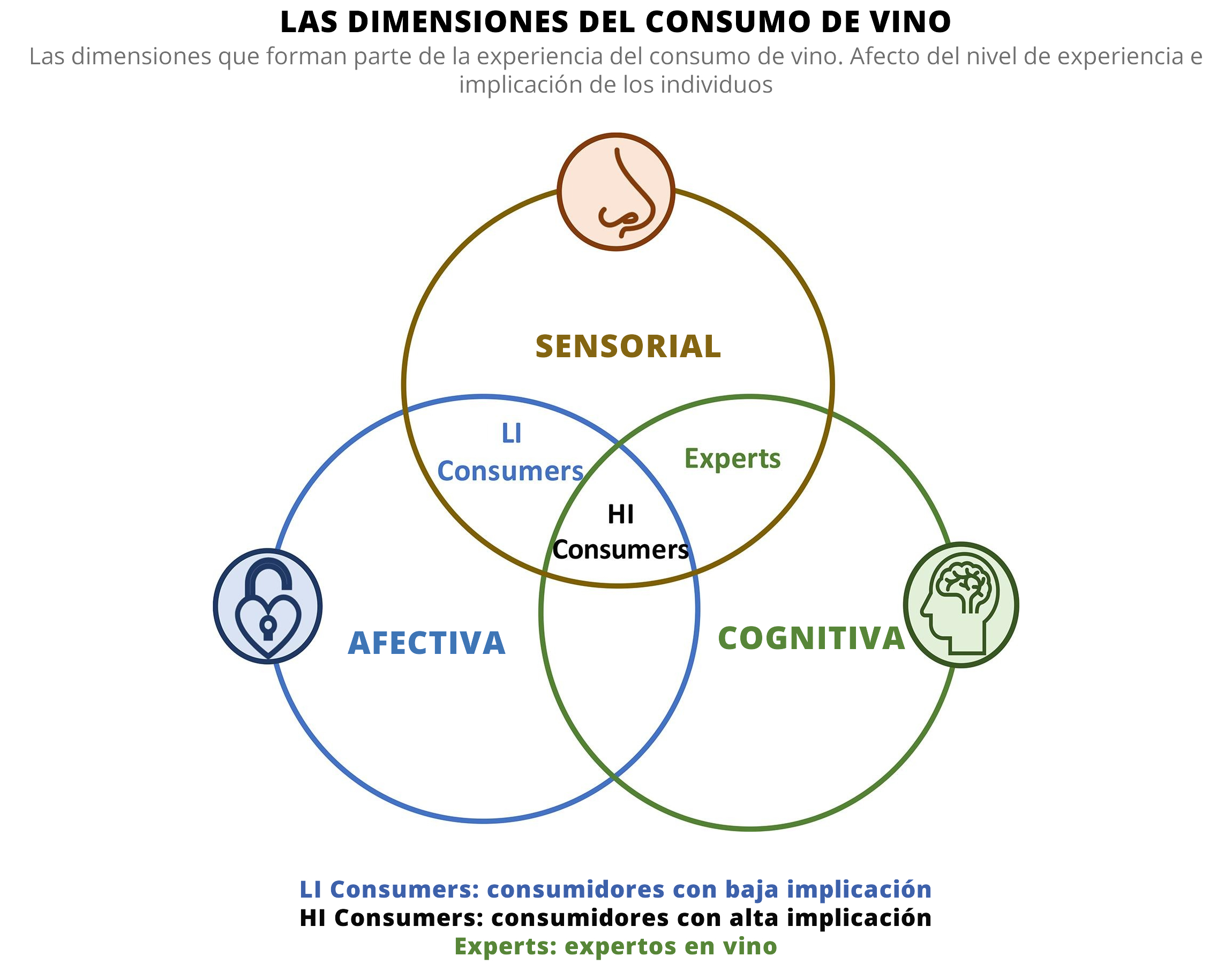 Las dimensiones del consumo de vino