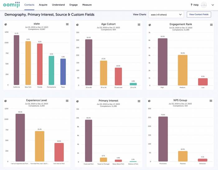 Oomiji unveils AI tool to help wine and spirits brands decode customer feedback and boost targeted marketing