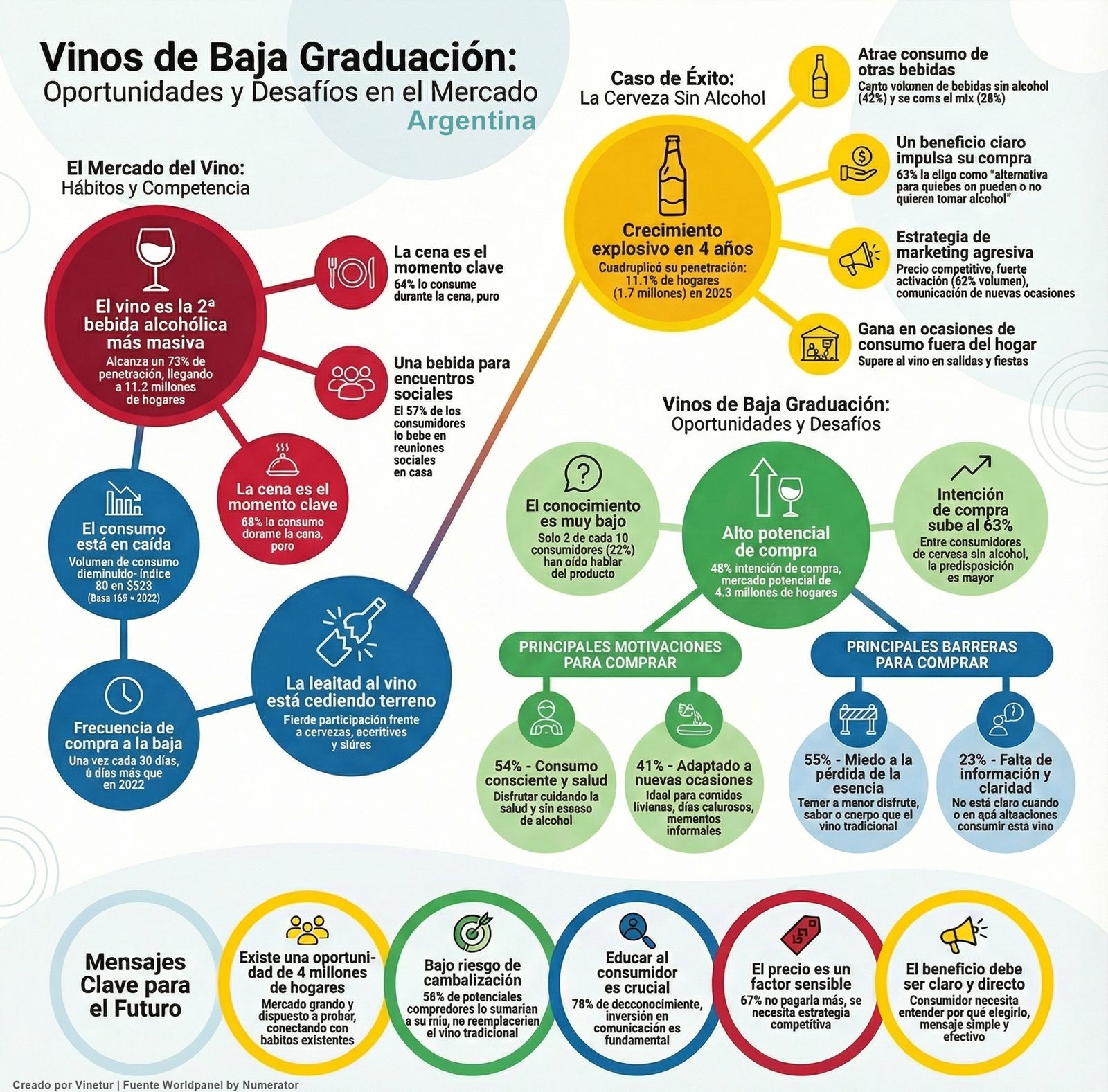 mercado de vinos de baja graduación en Argentina