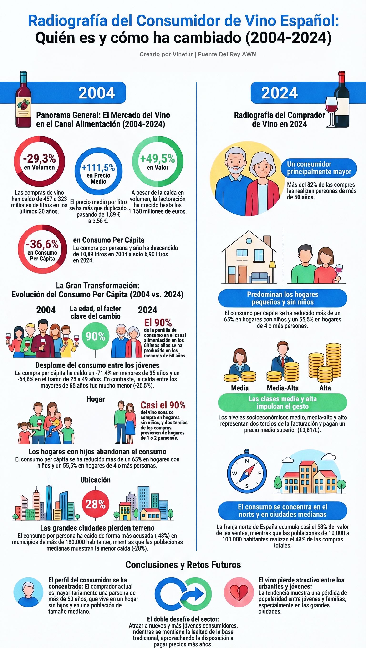 Radiografía del consumidor español