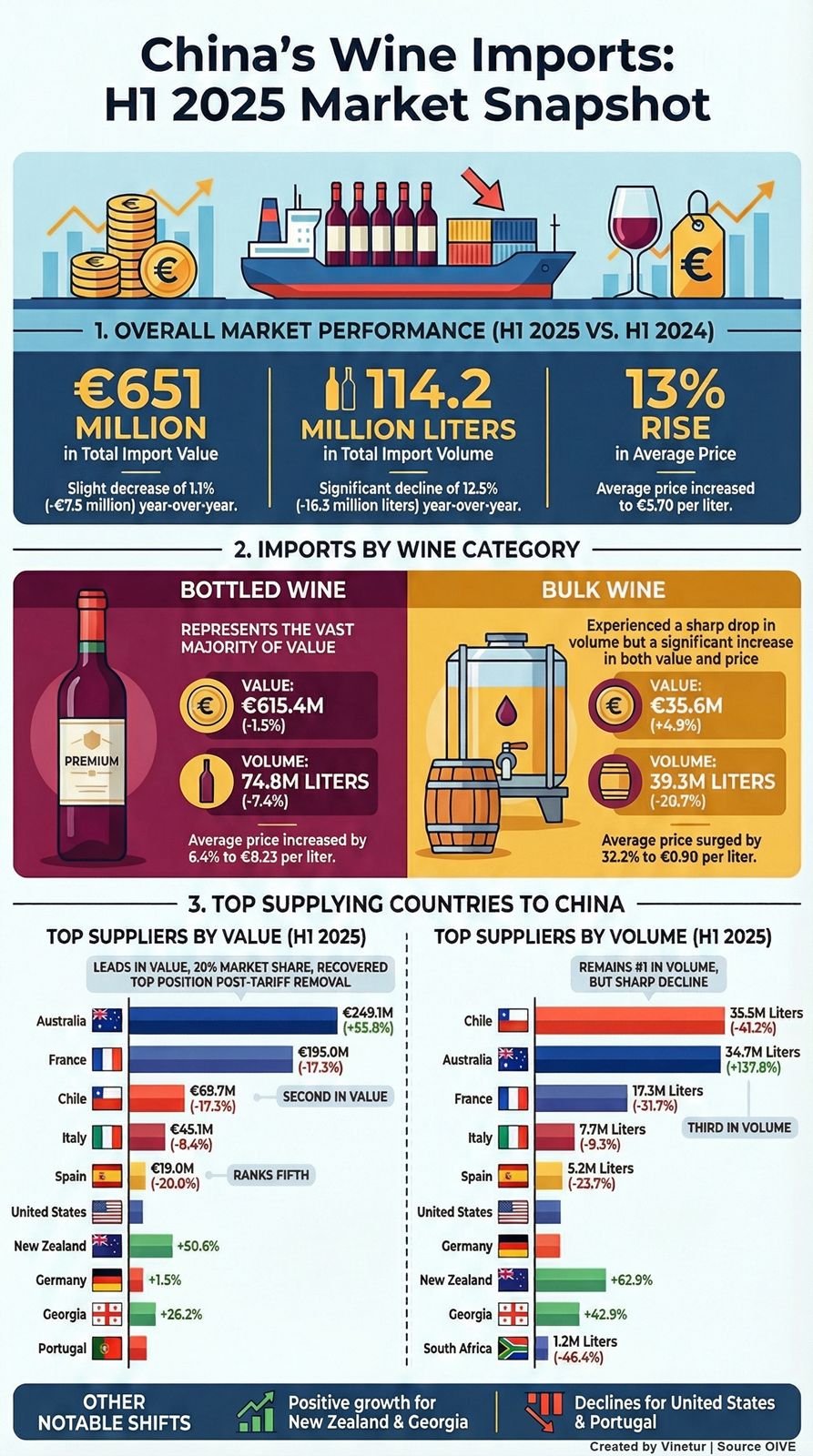 China Wine Imports