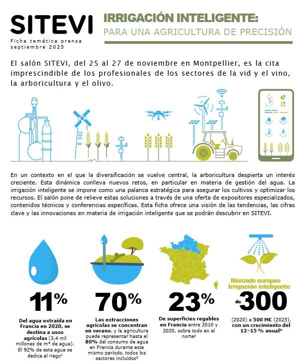 La gestión del agua y la tecnología centran el salón SITEVI en Montpellier