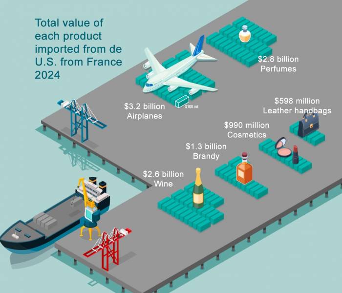 US Tariffs Reshape Global Supply Chains and Consumer Prices in 2024