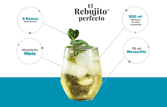 La feria impulsa los cócteles listos para servir