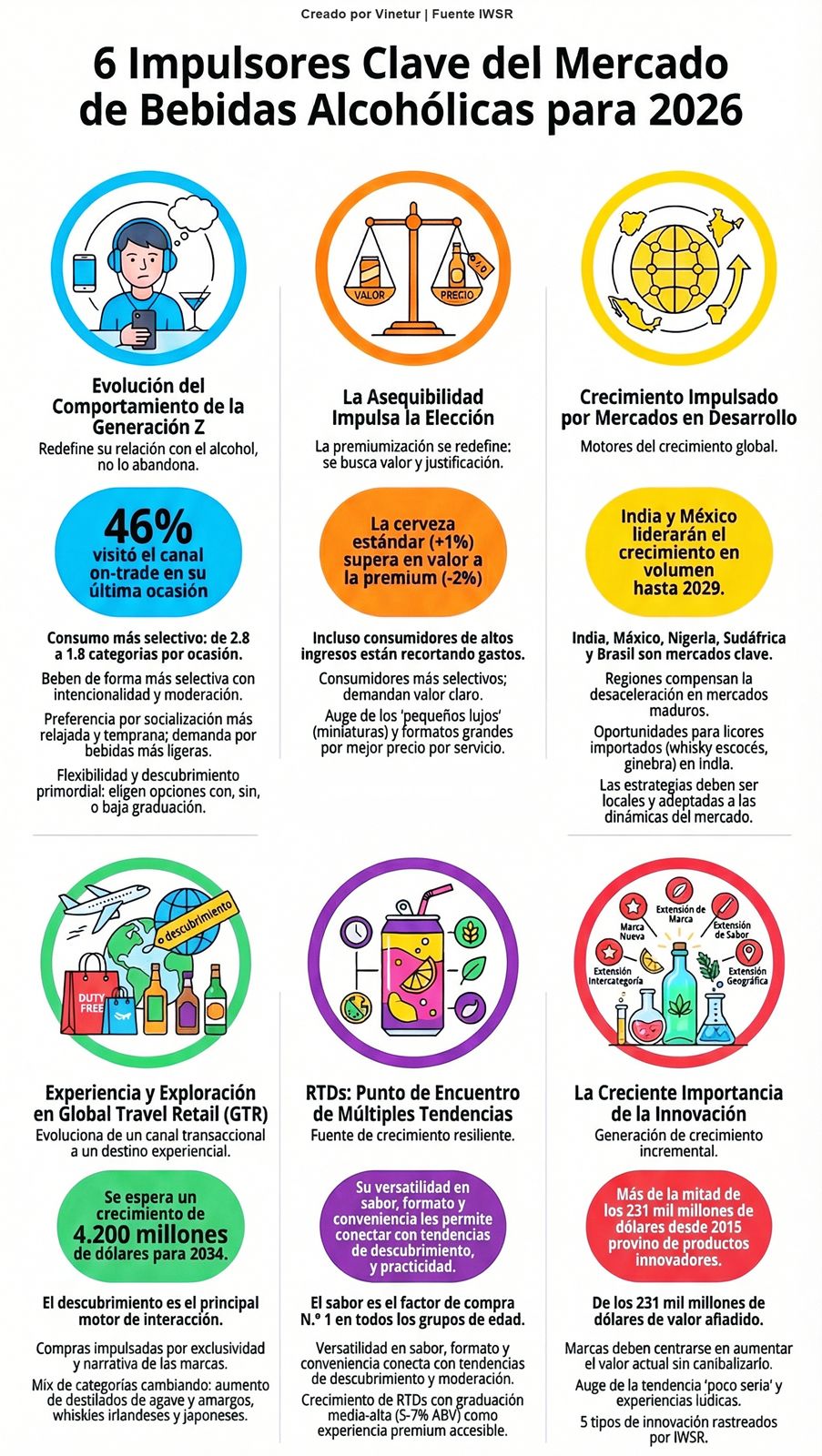 Las 6 tendencias que marcarán el mercado de bebidas en 2026