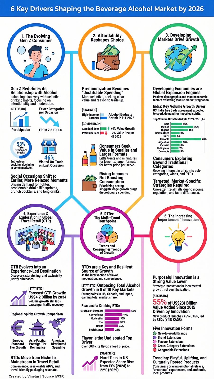 Alcohol’s 6 big trends for 2026