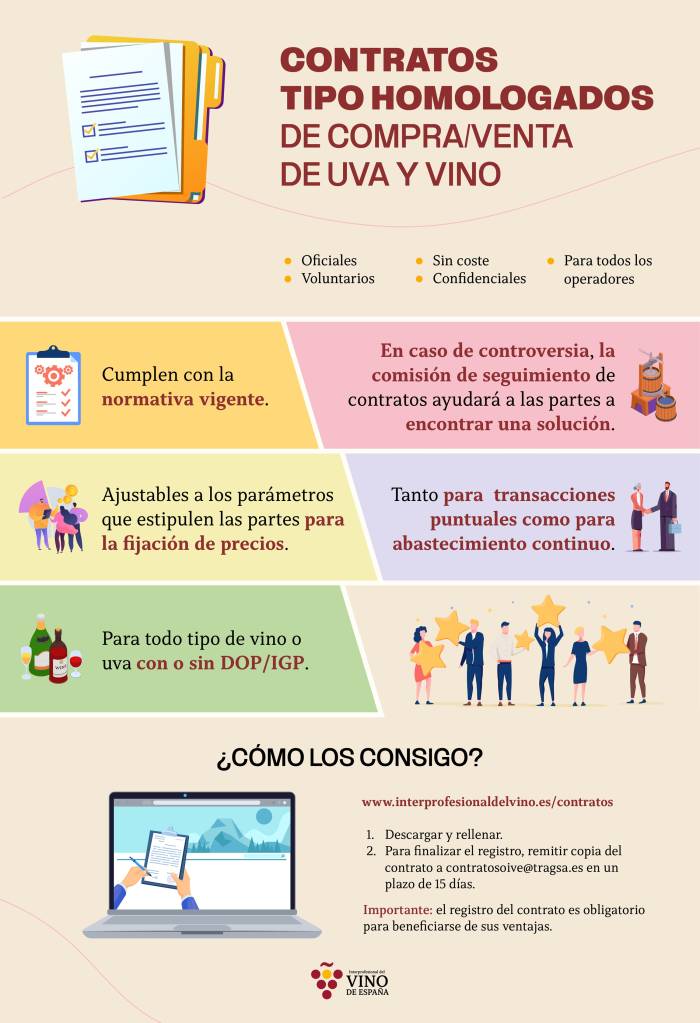 OIVE impulsa los contratos homologados para ordenar la nueva campaña vitivinícola