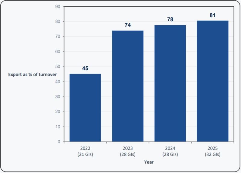Las indicaciones geográficas resisten la inflación y sostienen 638.982 empleos