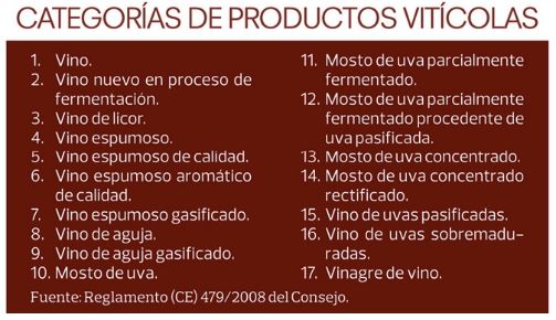 categorías de productos vitivinícolas según la legislación europea