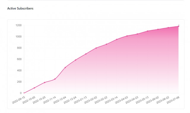 suscriptores_activos.jpg