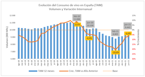 small_imagen_para_ndp_informe_consumo_grafico.png