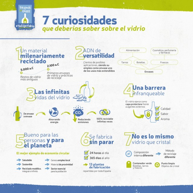 1_infografia_7curiosidadesdelvidrio_page-0001.jpg