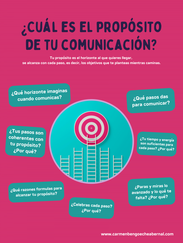 2_propsitodetucomunicacin_carmenbengoecheabernal.png