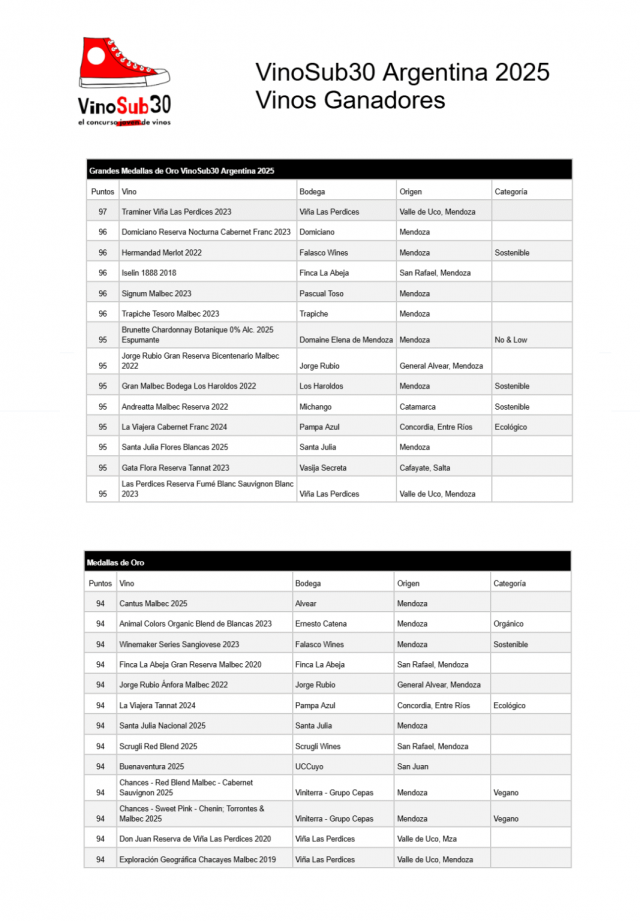 premiados-1-vinosub30.png