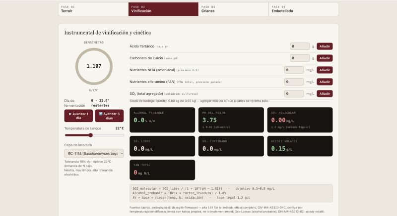Modelización química y rigor estadístico en laboratorios enológicos virtuales